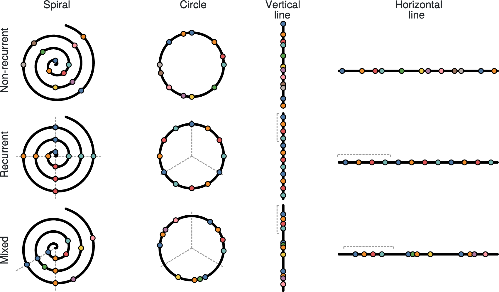 Slide 4: Evaluating the effect of timeline shape on visualization task performance