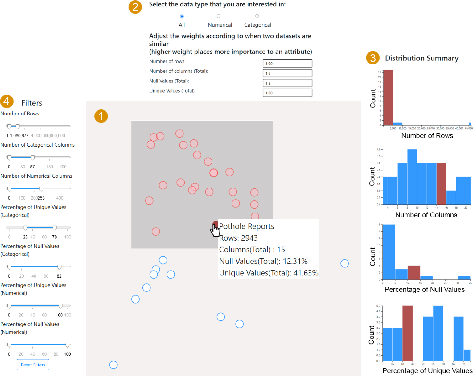 A screenshot from Loch Prospector - a scatterplots representing datasets in a data lake. Points represented closer together indicate datasets with similar features.