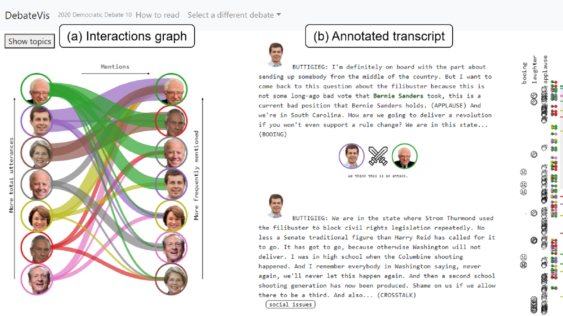 A screenshot of the DebateVis interface visualizing topics discussed during a 2020 U.S. Presidential debate.