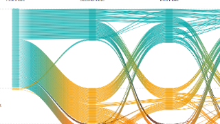 Thumbnail image for publication titled: Sequence Braiding: Visual overviews of temporal event sequences and attributes