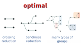 Thumbnail image for publication titled: STRATISFIMAL LAYOUT: A modular optimization model for laying out layered node-link network visualizations