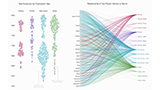 Thumbnail image for publication titled: Close and distant reading via named entity network visualization: A case study of Women Writers Online