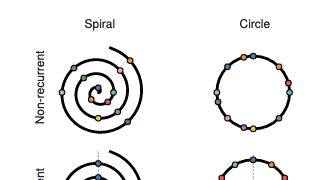Thumbnail image for publication titled: Evaluating the effect of timeline shape on visualization task performance