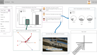 Thumbnail image for publication titled: Quantitative, qualitative, and historical urban data visualization tools for professionals and stakeholders