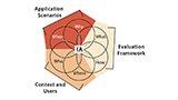 Thumbnail image for publication titled: Grand challenges in immersive analytics
