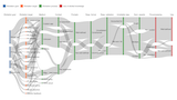 Thumbnail image for publication titled: A survey of domain knowledge elicitation in applied machine learning