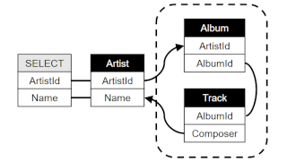 Thumbnail image for publication titled: QueryVis: Logic-based diagrams help users understand complicated SQL queries faster