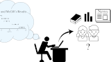 Thumbnail image for publication titled: Juvenile graphical perception: A comparison between children and adults
