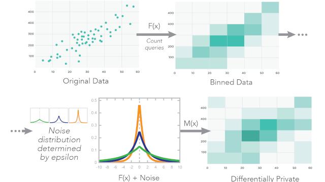 Thumbnail image for publication titled: Visual utility evaluation of differentially private scatterplots