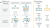 Thumbnail image for publication titled: A state-of-the-art survey of tasks for tree design and evaluation with a curated task dataset