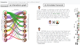 Thumbnail image for publication titled: DebateVis: Visualizing political debates for non-expert users