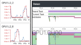 Thumbnail image for publication titled: Daisen: A framework for visualizing detailed GPU execution