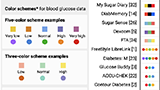 Thumbnail image for publication titled: Information visualization for diabetes management: A literature review
